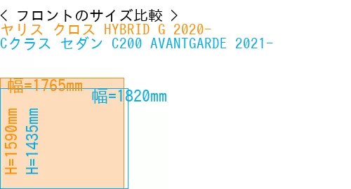 #ヤリス クロス HYBRID G 2020- + Cクラス セダン C200 AVANTGARDE 2021-